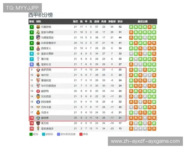 西甲第21轮完整赛程与争夺形势分析